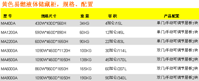 黃色易燃液體儲(chǔ)藏柜