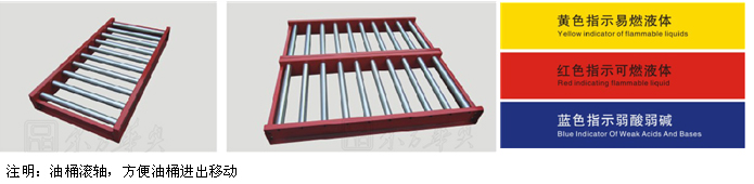 鋼制家具|安全柜|辦公家具|黃色易燃液體儲(chǔ)藏柜|化學(xué)品安全柜